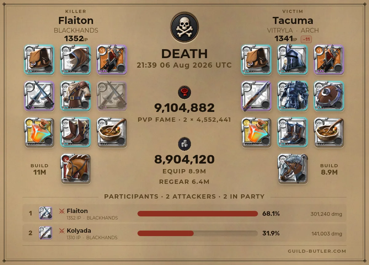 A rendered death card: skull medallion, Tacuma of VITRYLA killed by Flaiton of BLACKHANDS, the lost kit priced at 8,904,120 silver with a 6.4M regear value, and both attackers listed with their damage.
