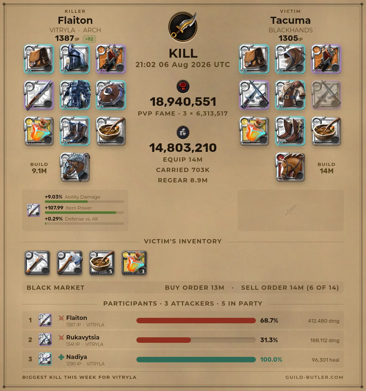 A rendered highlight kill card: full gear grids for both players, fame and silver value with a Black Market row, and per-participant damage bars.