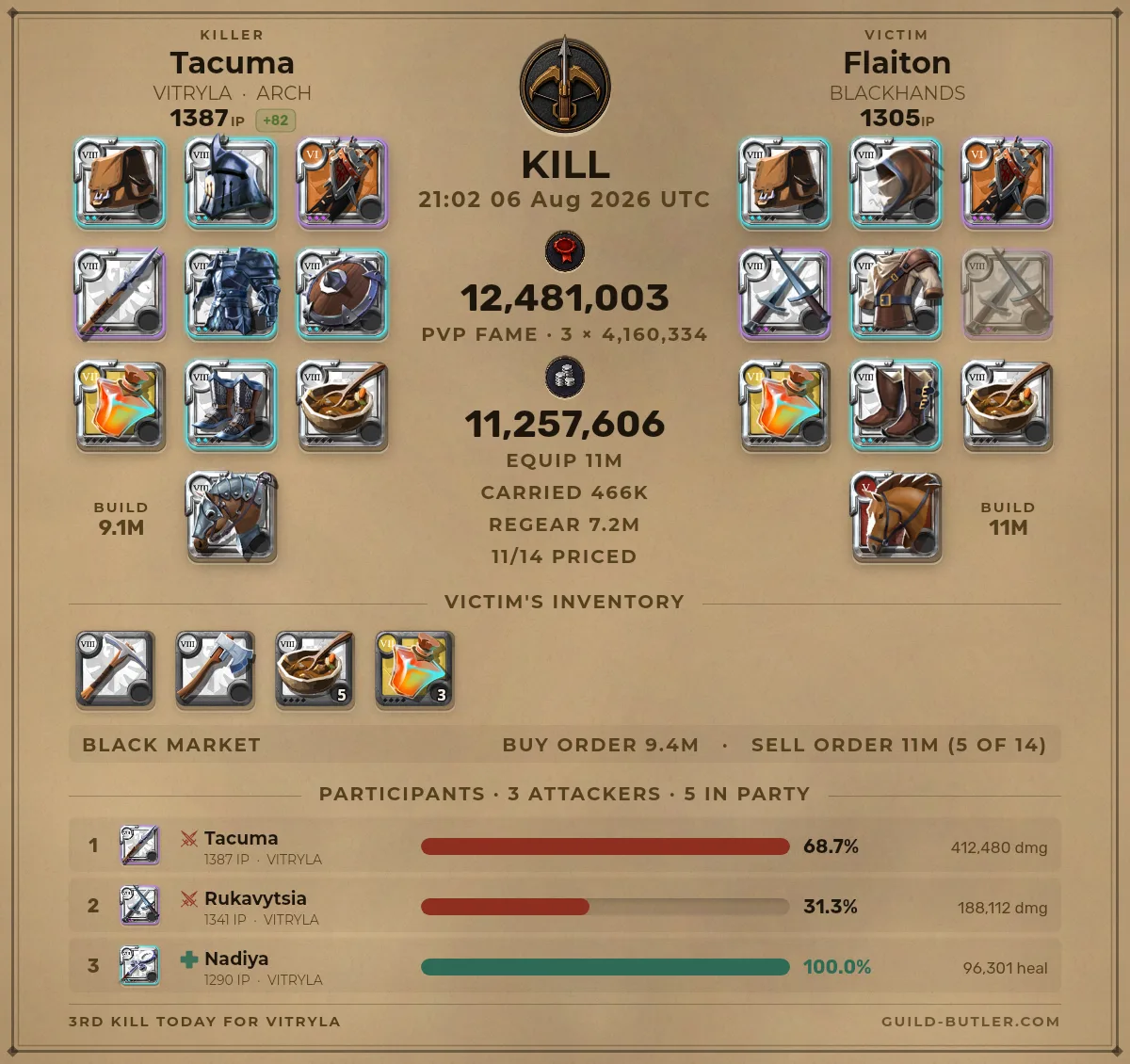A rendered kill card: both players' full gear grids with item art, fame, the victim's kit priced in silver, and damage bars per participant.